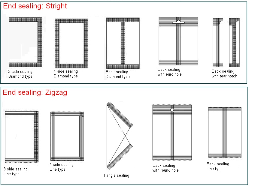 液體包裝機(jī)袋子形狀 液體包裝機(jī)袋子形狀